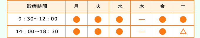 月〜土曜日 午前9:30〜12:00、午後2:30〜6:30　ただし土曜は午後5:00まで 休診日：木曜・日曜・祝日